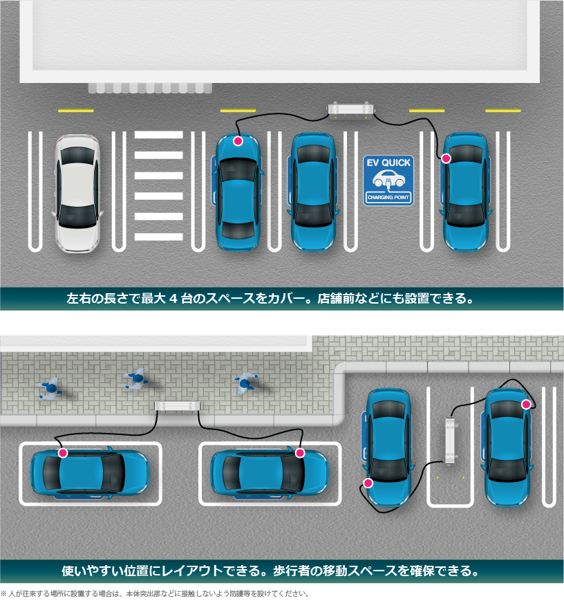 駐車場や道の駅への設置イメージ
