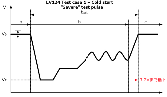 LV124 Test case 1 - Cold start 