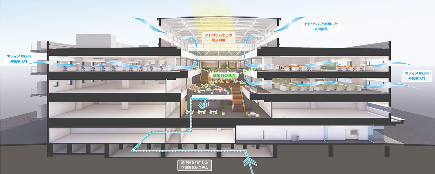 朝霞事業所断面図