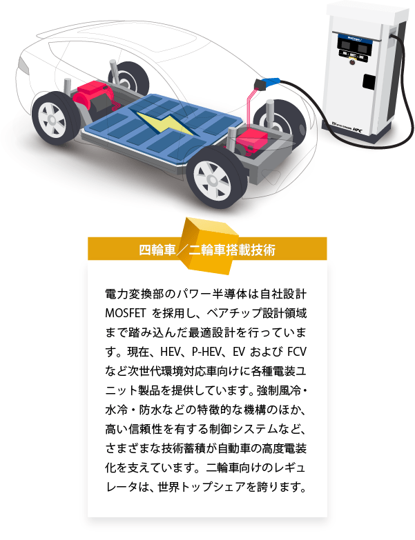 EVと急速充電器のイメージイラスト