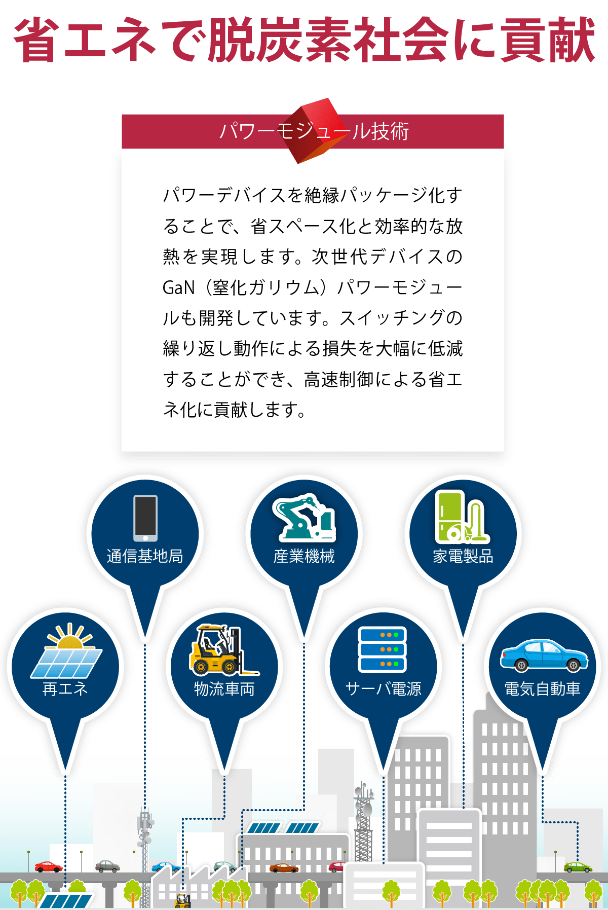 省エネで脱炭素に貢献