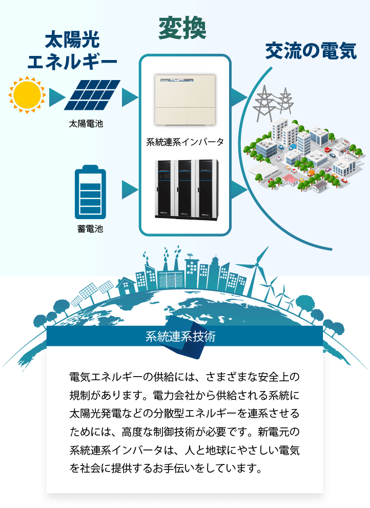 再生可能エネルギーと社会のつながり