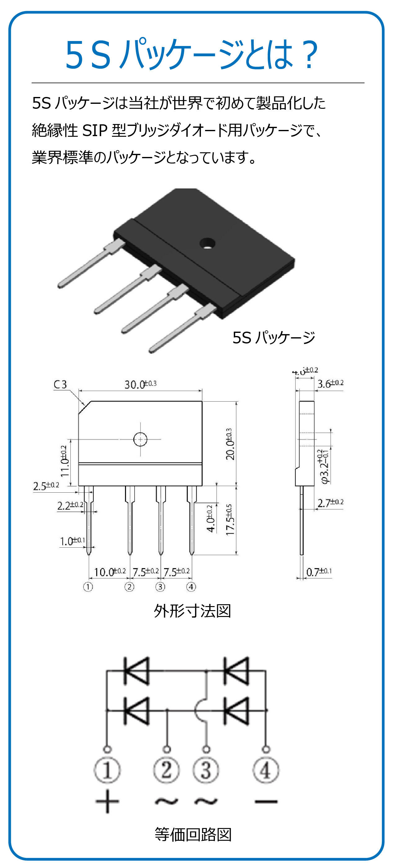 ５Sパッケージとは？