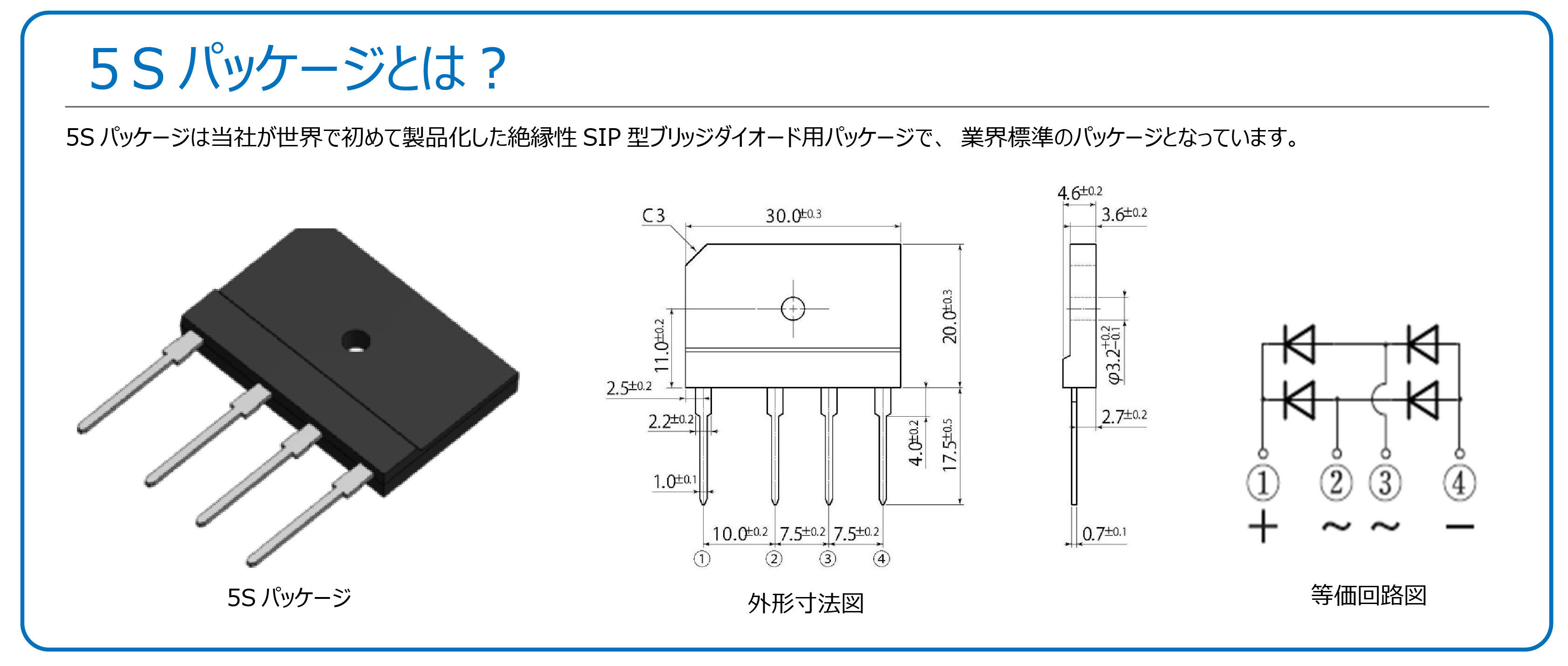 ５Sパッケージとは？