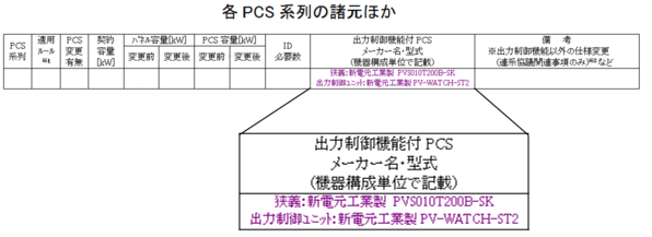 仕様確認依頼書記載例の図