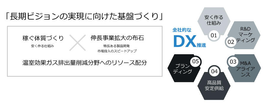 第16次中期経営計画