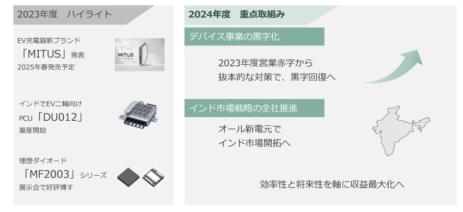 2024年度重点取組み