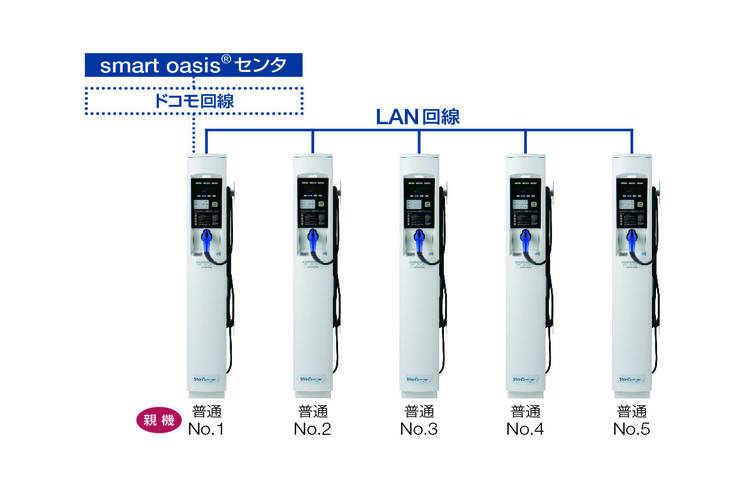 複数台システムモデル | EV充電インフラ製品 | 新電元工業株式会社