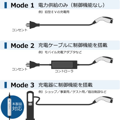 見せない普通充電器 | EV充電インフラ製品 | 新電元工業株式会社