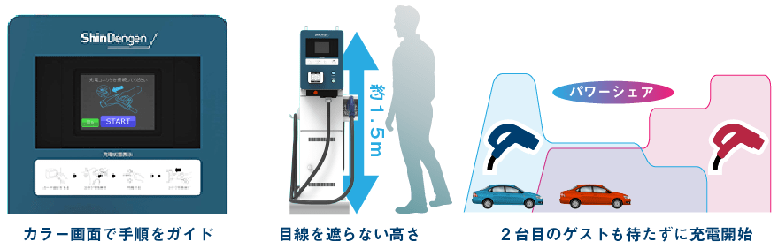 カラー液晶、視線を遮らないローフォルム、パワーシェア