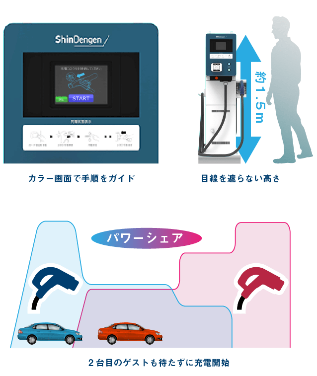 カラー液晶、視線を遮らないローフォルム、パワーシェア