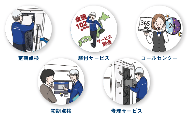 保守パックのサービス内容。修理、駆け付け、定期点検、初期点検、コールセンター