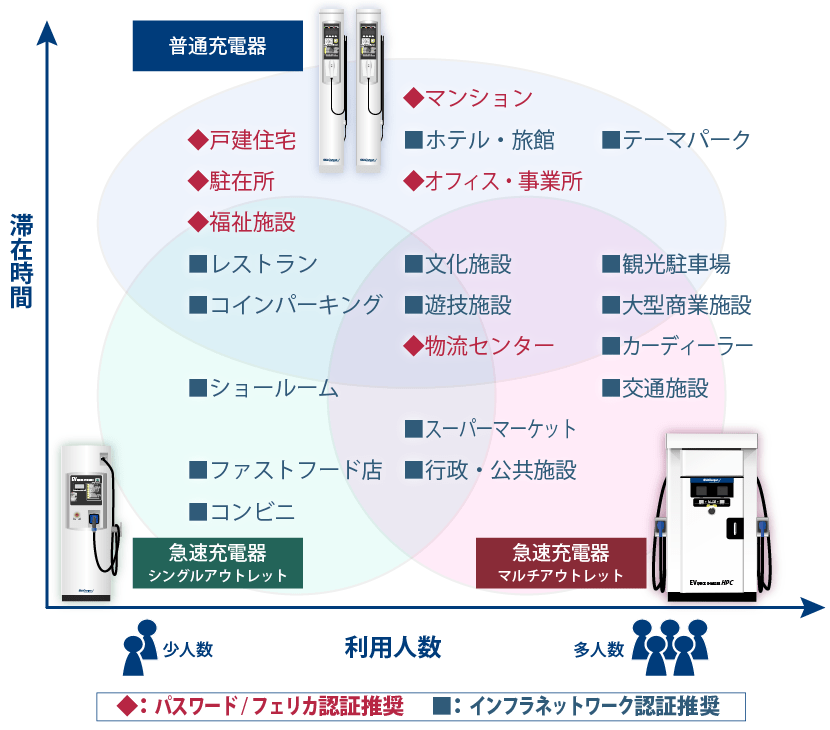 EV充電器おすすめマップ