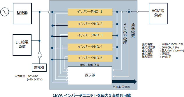 並列冗長運転可能なインバータ給電システム図