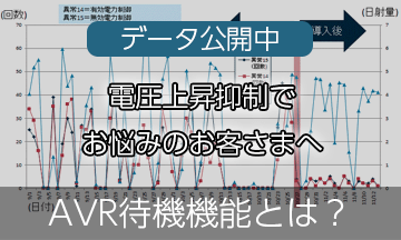 AVR200機能の詳細はこちら