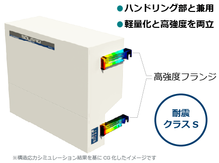 軽量化と強度を両立するフランジ