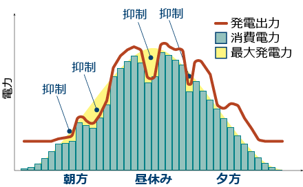 負荷追従機能の動作イメージ