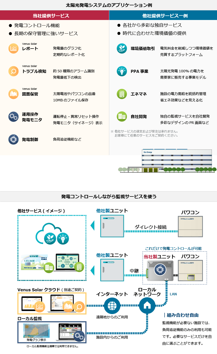 新電元製と社外製の監視装置比較と使い分けメリット