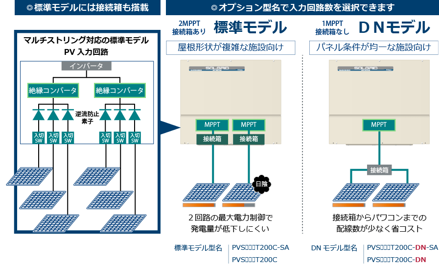 贈る結婚祝い 【美品】マルチストリング型 パワコン その他 - www.hela-transfection.com