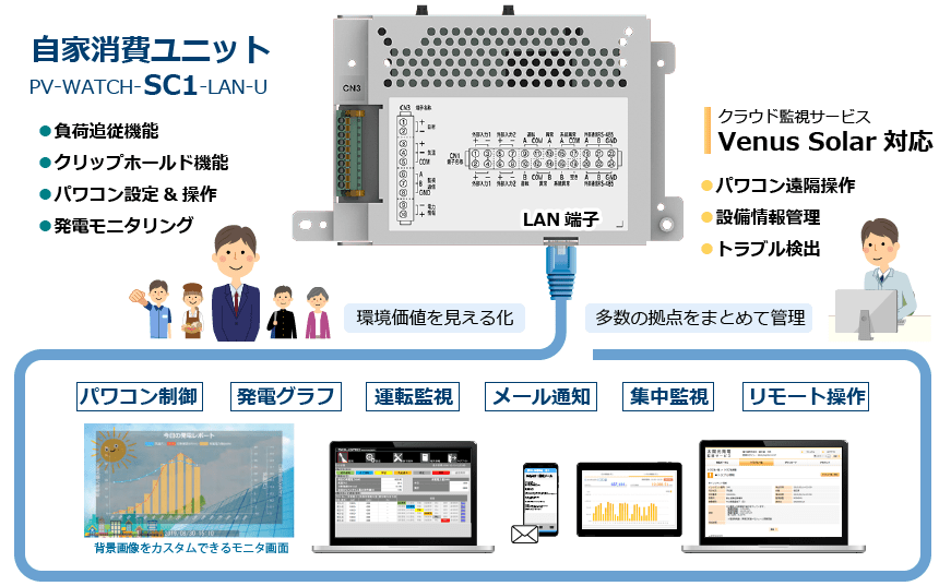 Pvs Cシリーズ 太陽光発電用パワーコンディショナ 新電元工業株式会社 Shindengen