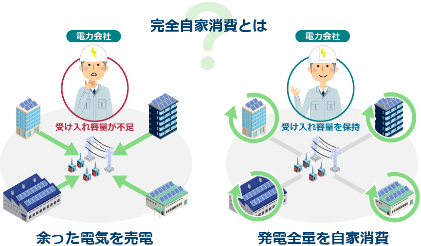 完全自家消費とは