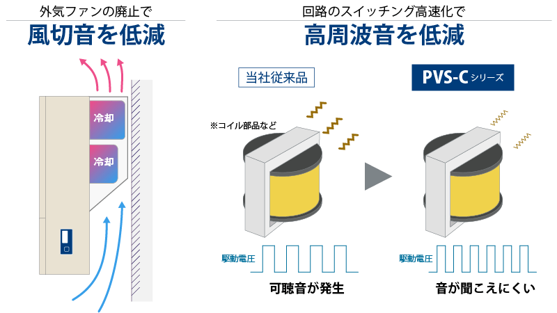 冷却構造横面視