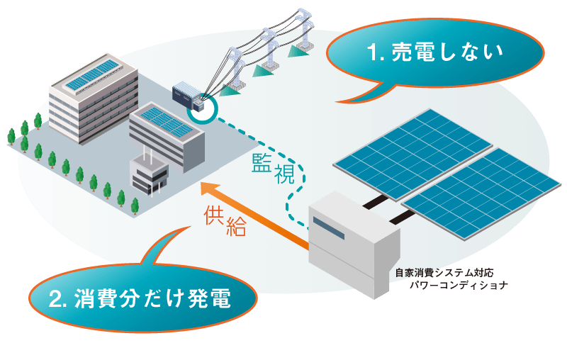 自家消費システム 太陽光発電用パワーコンディショナ 新電元工業株式会社 Shindengen