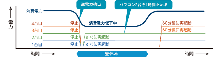 タイミングチャート