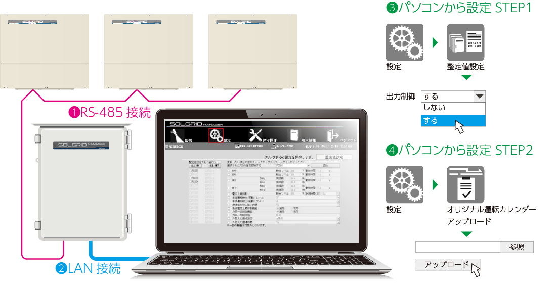 システムイメージ図