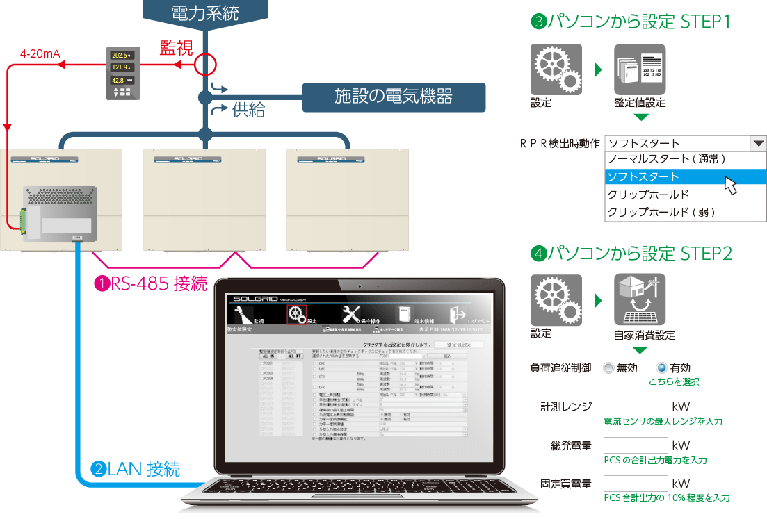 システムイメージ図