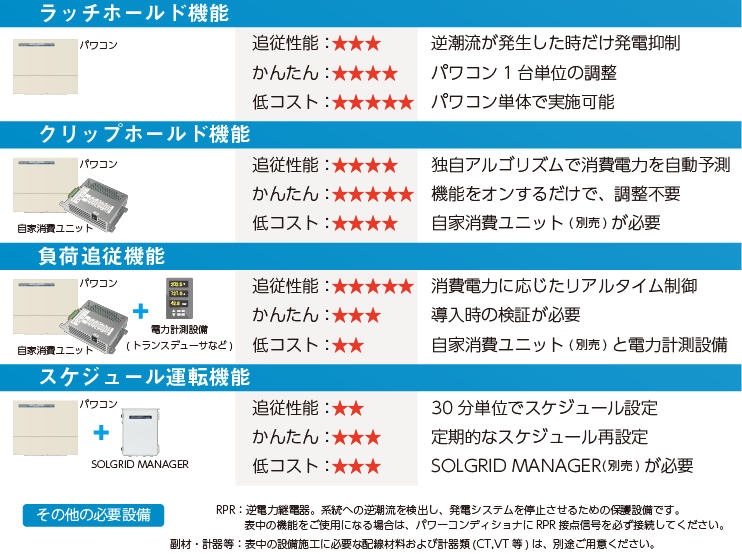 自家消費システム一覧