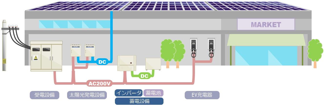 VPPインバータ設置イメージ