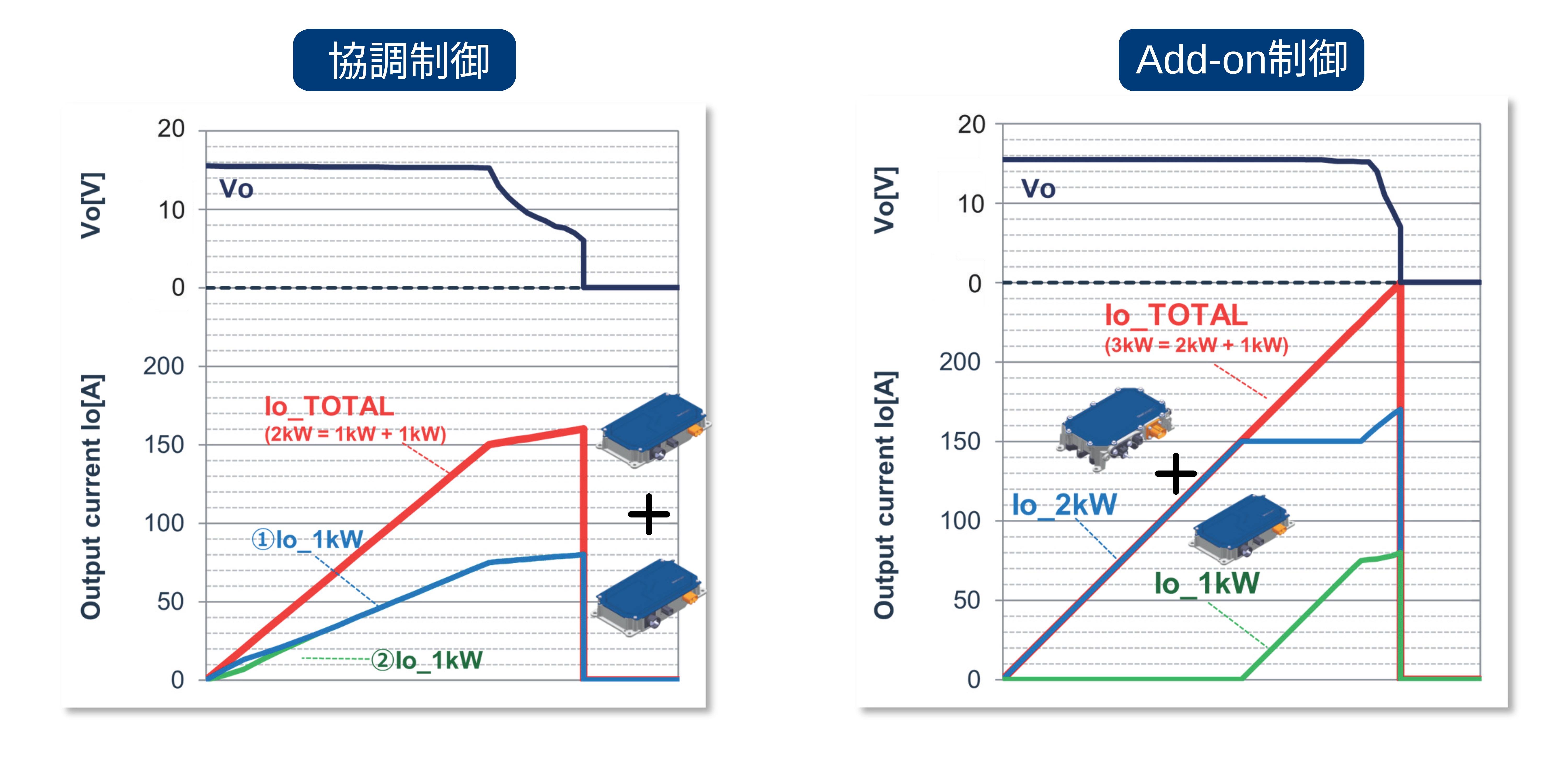 並列運転時の出力特性