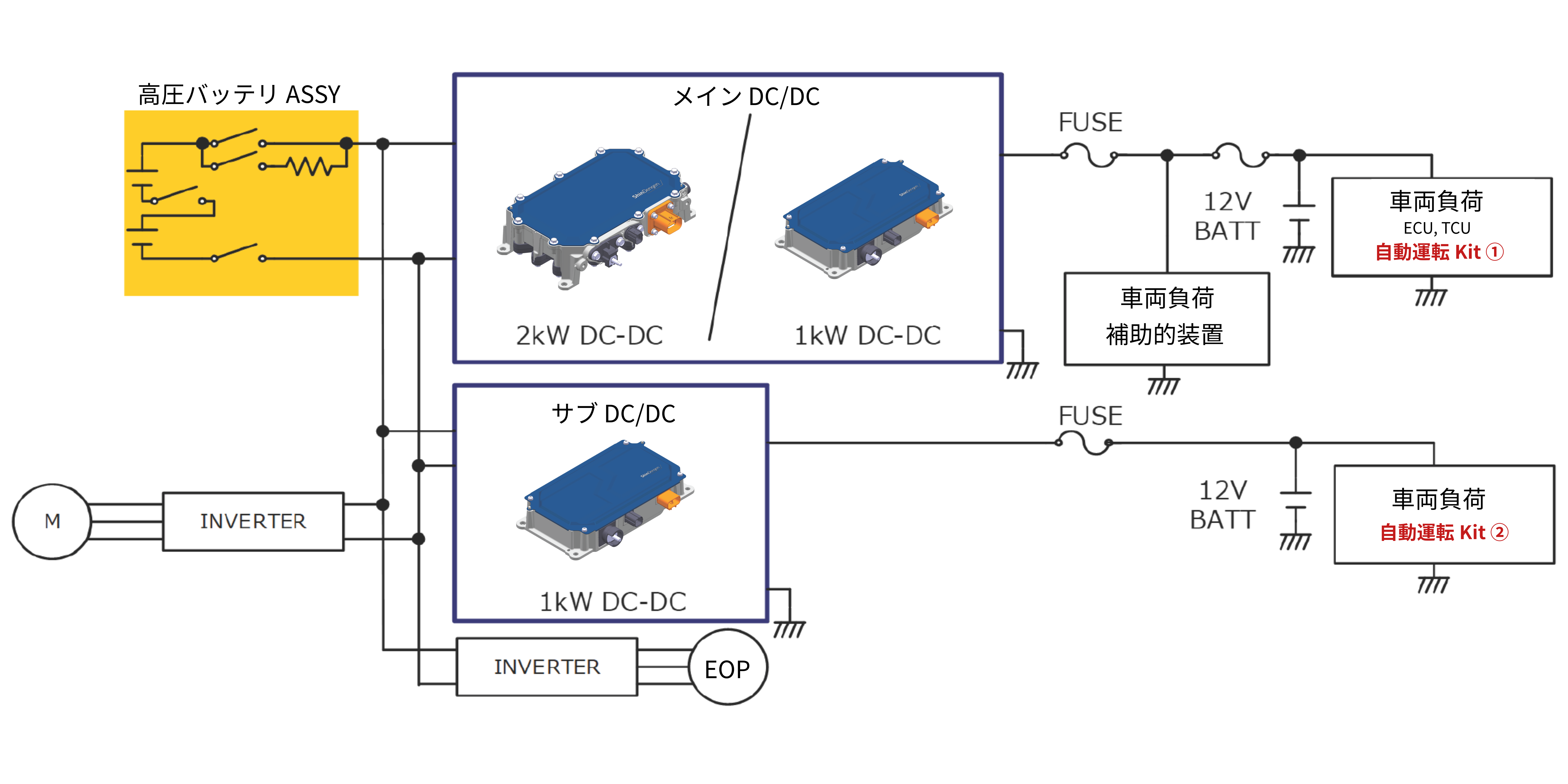 冗長システム構成例