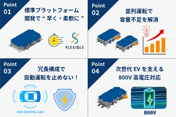 DC/DCコンバータ　特長