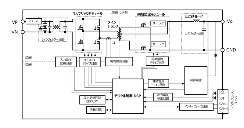 回路構成ブロック図