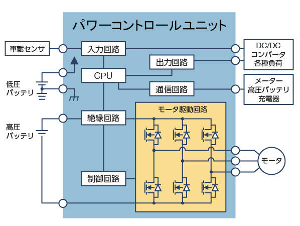 パワーコントロールユニット