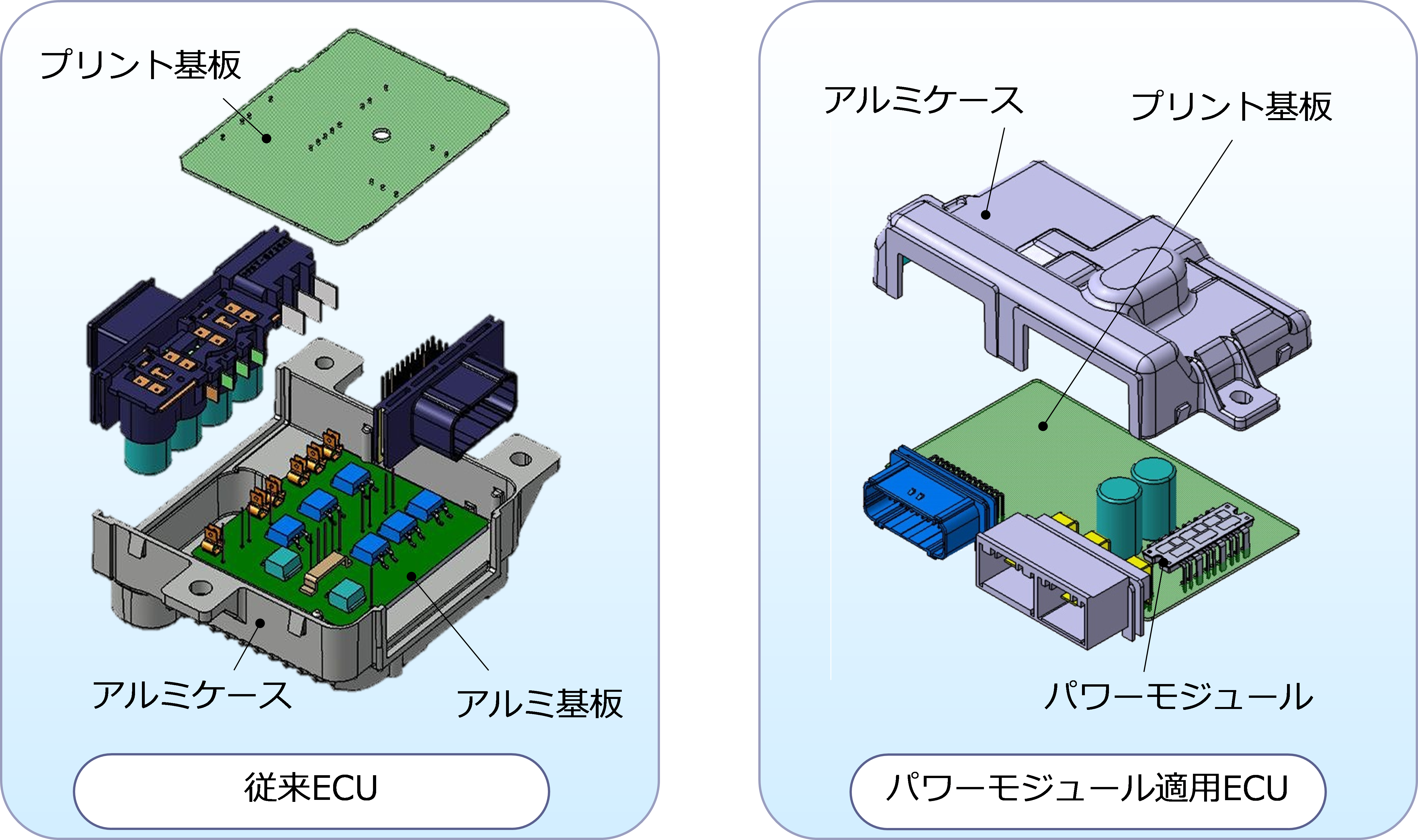 従来ECU パワーモジュール適用ECU