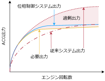 開発技術の紹介の図