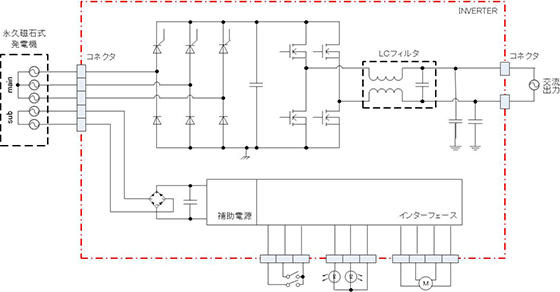 インバータ内部構成例