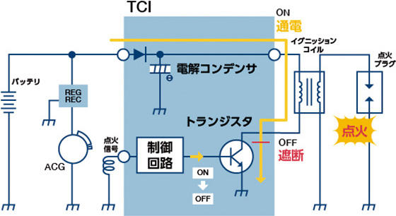 点火ユニット（TCI , CDI方式） | 二輪車製品 | 新電元工業株式会社- Shindengen