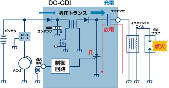 CDI回路構成