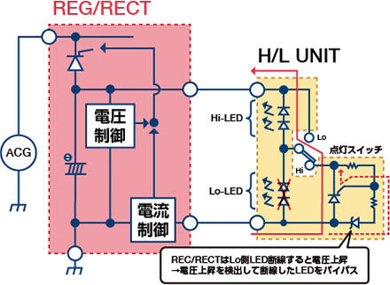 システム図（断線時）