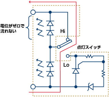 点灯スイッチ使用方法