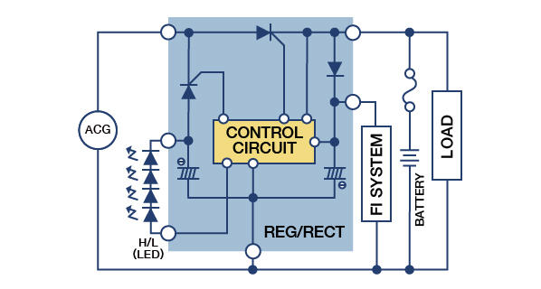 AC/DC  LED H/L制御式REG/RECT