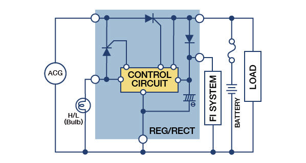 AC/DC バルブ制御式REG/RECT 