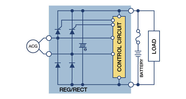 単相オープン式REG/RECT