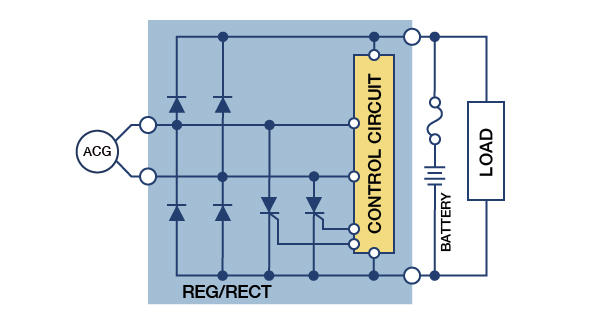 単相ショート式REG/RECT