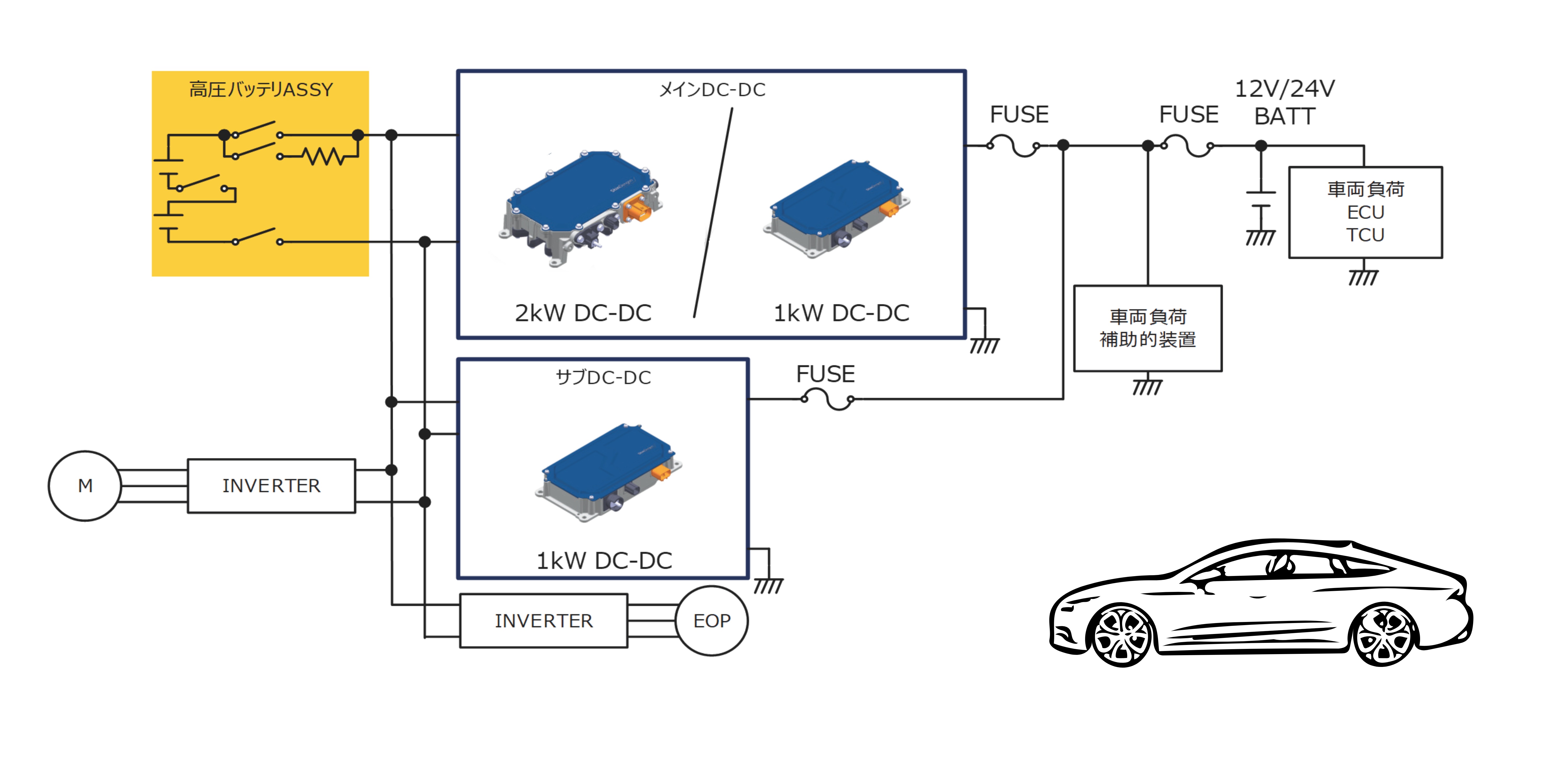 四輪車技術紹介（DC/DCコンバータ） | 電装製品技術紹介 | 新電元工業