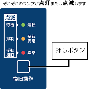 点灯サインイメージ